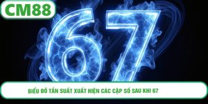 Biểu đồ tần suất xuất hiện các cặp số sau khi 67 về trong chu kỳ 1000 kỳ gần nhất.