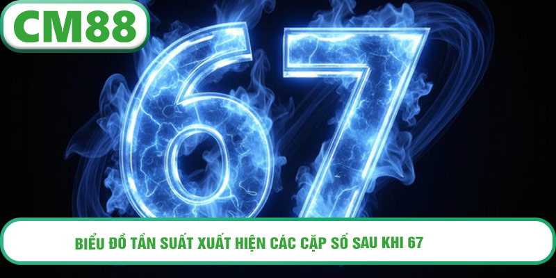 Biểu đồ tần suất xuất hiện các cặp số sau khi 67 về trong chu kỳ 1000 kỳ gần nhất.